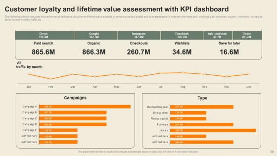 Usability Of CDP Software Tool To Create Consumer Profiles Complete Deck
