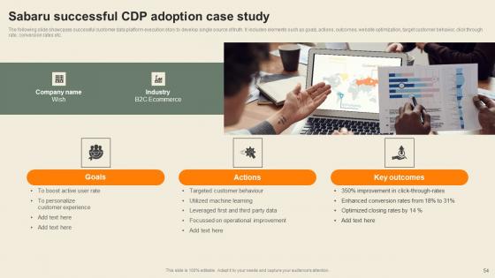 Usability Of CDP Software Tool To Create Consumer Profiles Complete Deck