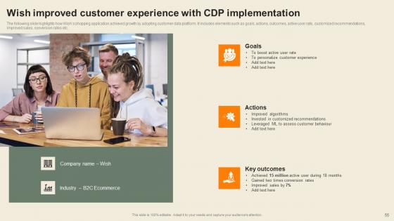 Usability Of CDP Software Tool To Create Consumer Profiles Complete Deck