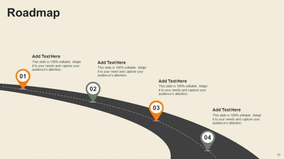 Usability Of CDP Software Tool To Create Consumer Profiles Complete Deck