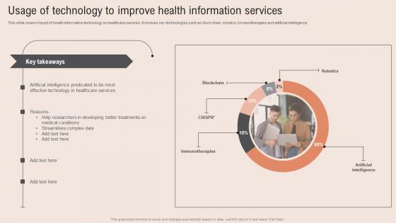 Usage Of Technology Improve Healthcare Information Tech To Enhance Medical Facilities Slides Pdf Usage Of Technology Improve Healthcare Information Tech To Enhance Medical Facilities Slides Pdf