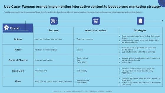 Use Case Famous Brands Enhance Client Engagement With Interactive Advertising Structure Pdf