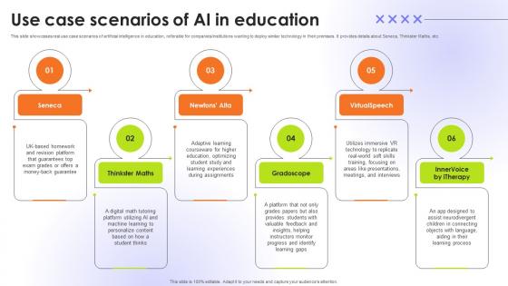 Use Case Scenarios Of AI In Education Educational Transformation Through AI SS V