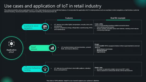 Use Cases And Application Of IoT In Retail Industry Unlocking Potential IoTs Application IoT SS V