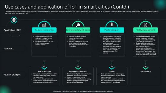Use Cases And Application Of IoT In Smart Cities Unlocking Potential IoTs Application IoT SS V
