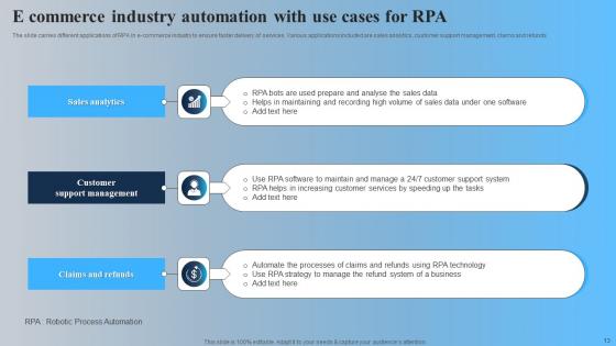 Use Cases For Rpa Ppt Powerpoint Presentation Complete Deck With Slides