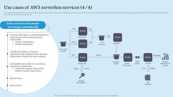 Use Cases Of Aws Serverless Role Serverless Computing Modern Technology Rules Pdf