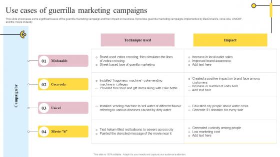 Use Cases Of Guerrilla Marketing Campaigns Definitive Guide On Mass Advertising Guidelines Pdf