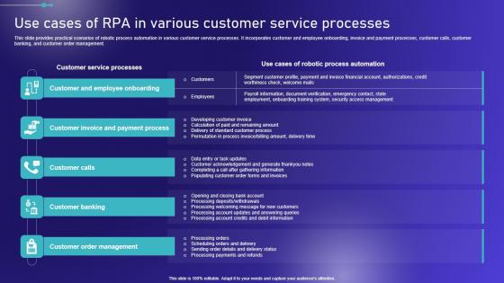 Use Cases Of RPA In Various Customer Service Embracing Robotic Process Slides PDF