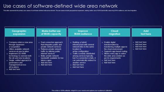 Use Cases Of Software Defined Wide Area Network Wide Area Network Services Download Pdf