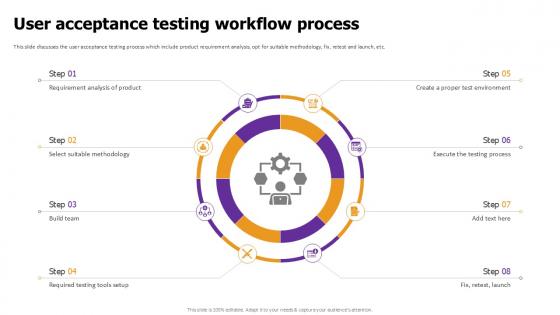 User Acceptance Testing Effective Test Data Management Ppt Slide