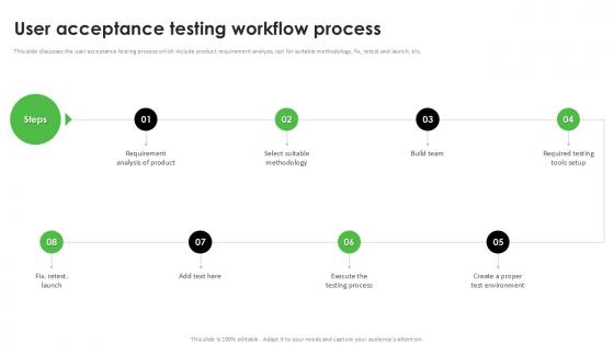 User Acceptance Testing Workflow Process Acceptance Testing PPT Sample