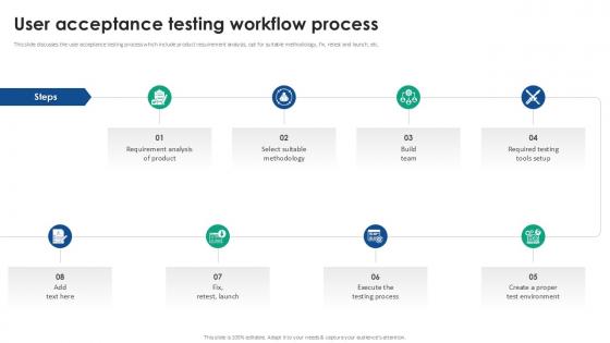 User Acceptance Testing Workflow Process Acceptance Testing Strategies Ppt Sample