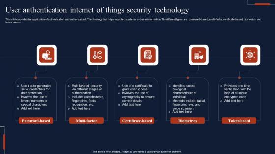 User Authentication Internet Of Things Security Technology Microsoft Pdf