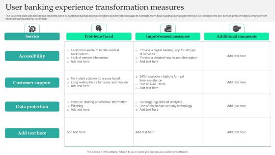 User Banking Experience Transformation Measures Topics Pdf