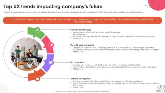 User Experience Design Guide Ppt Template Strategy CD V