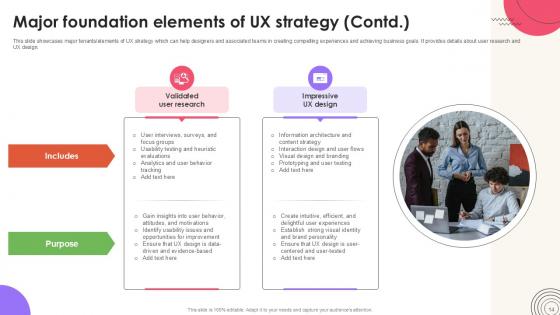 User Experience Design Guide Ppt Template Strategy CD V