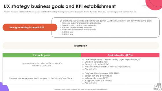 User Experience Design Guide Ppt Template Strategy CD V