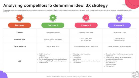 User Experience Design Guide Ppt Template Strategy CD V
