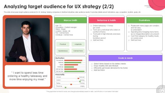 User Experience Design Guide Ppt Template Strategy CD V