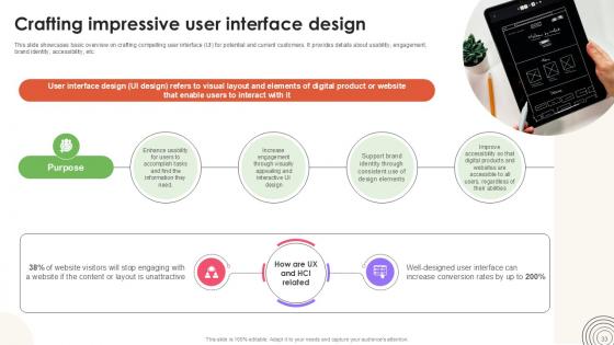 User Experience Design Guide Ppt Template Strategy CD V