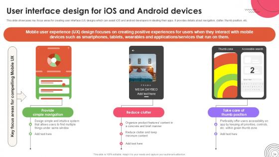 User Experience Design Guide Ppt Template Strategy CD V