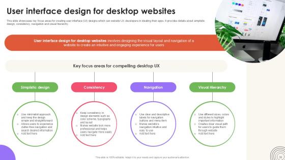 User Experience Design Guide Ppt Template Strategy CD V