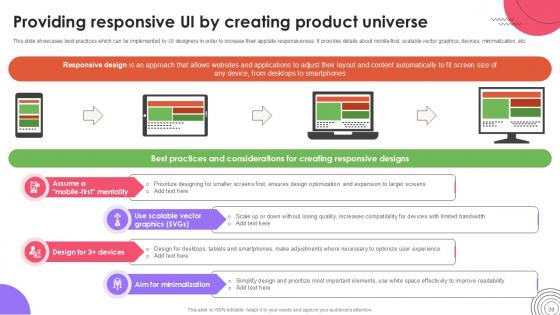 User Experience Design Guide Ppt Template Strategy CD V