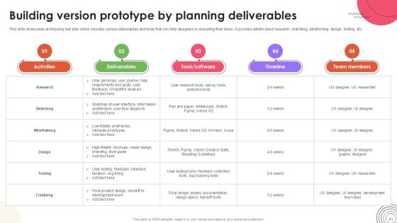 User Experience Design Guide Ppt Template Strategy CD V