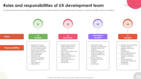 User Experience Design Guide Ppt Template Strategy CD V