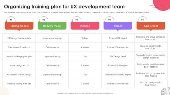 User Experience Design Guide Ppt Template Strategy CD V