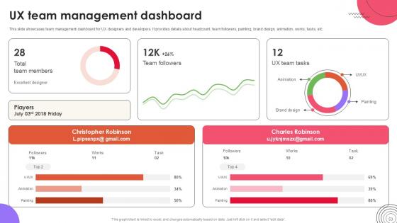 User Experience Design Guide Ppt Template Strategy CD V
