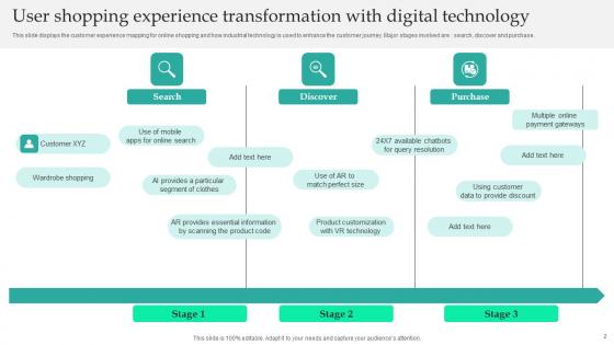 User Experience Transformation Ppt Powerpoint Presentation Complete Deck With Slides