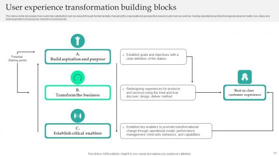 User Experience Transformation Ppt Powerpoint Presentation Complete Deck With Slides