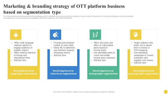 User Segmentation Marketing And Branding Strategy Of OTT Platform Business Background Pdf User Segmentation Marketing And Branding Strategy Of OTT Platform Business Background Pdf