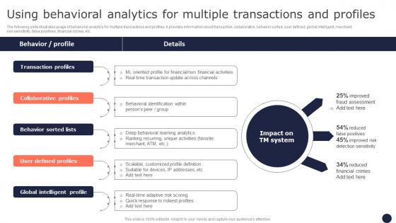 Using Behavioral Analytics For Multiple Mitigating Corporate Scams And Robberies Themes Pdf