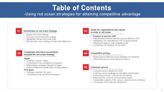 Using Red Ocean Strategies For Attaining Competitive Advantage Complete Deck