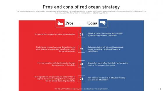 Using Red Ocean Strategies For Attaining Competitive Advantage Complete Deck