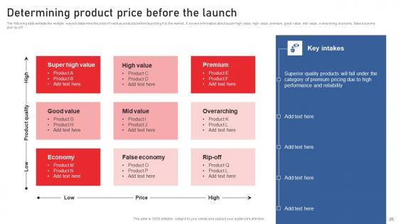 Using Red Ocean Strategies For Attaining Competitive Advantage Complete Deck