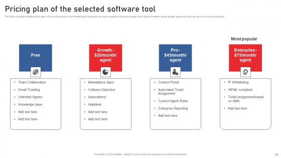 Using Red Ocean Strategies For Attaining Competitive Advantage Complete Deck