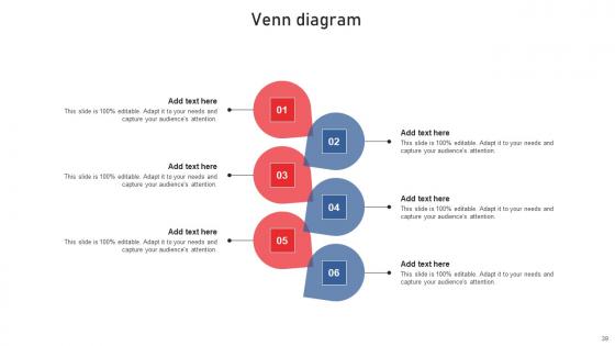 Using Red Ocean Strategies For Attaining Competitive Advantage Complete Deck