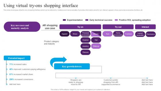 Using Virtual Try Ons Centric Marketing To Enhance Brand Connections Guidelines Pdf