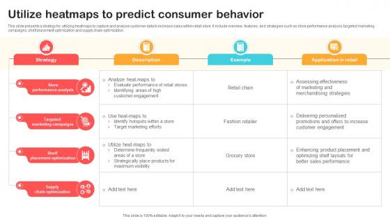 Utilize Heatmaps To Predict Consumer Behavior Optimizing Retail Operations With Digital DT SS V Utilize Heatmaps To Predict Consumer Behavior Optimizing Retail Operations With Digital DT SS V