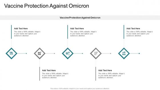 Vaccine Protection Against Omicron In Powerpoint And Google Slides Cpb