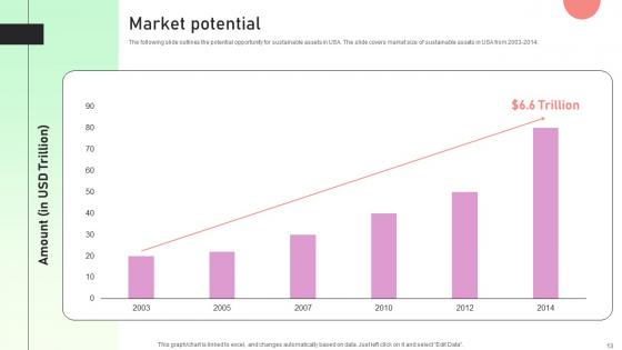 Value Based Investor Financing Pitch Deck Ppt Powerpoint Presentation Complete Deck With Slides