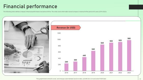 Value Based Investor Financing Pitch Deck Ppt Powerpoint Presentation Complete Deck With Slides