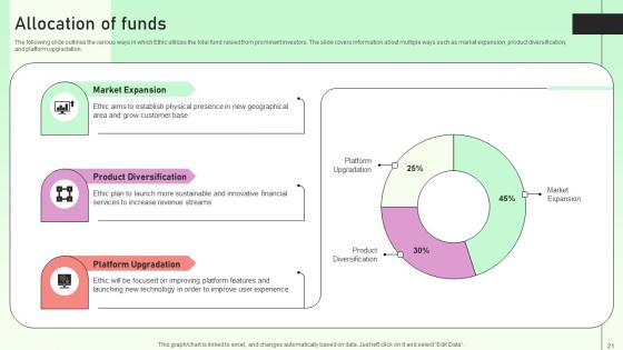 Value Based Investor Financing Pitch Deck Ppt Powerpoint Presentation Complete Deck With Slides