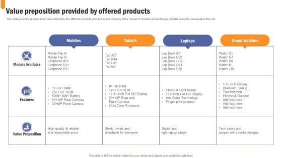 Value Preposition Provided By Offered Developing Extensive Sales And Operations Strategy Ideas Pdf