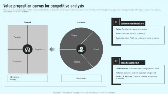 Value Proposition Canvas For Competitive Analysis Comprehensive Guide Mockup Pdf Value Proposition Canvas For Competitive Analysis Comprehensive Guide Mockup Pdf