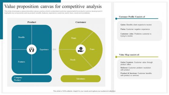 Value Proposition Canvas For Competitive How To Conduct Competitive Assessment Elements Pdf